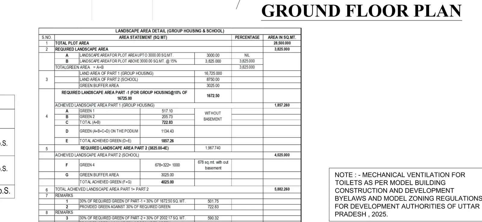 SG Nakshatra Siddharth Vihar sanctioned area statement listing total plot area 28,500 sq m, group housing 16,725 sq m, school 8,750 sq m and green buffer 3,025 sq m